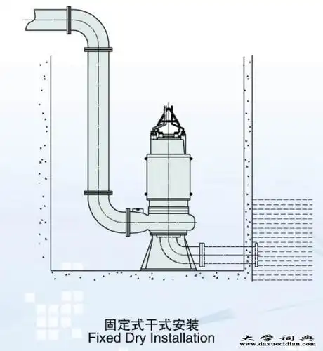 修理 3,运输物流,有技术安装指导 4,厂家提供免费技术培训 污水泵的
