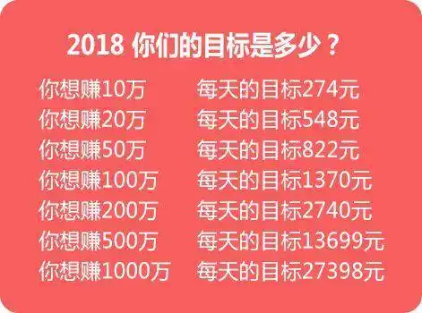 手游推荐:这款游戏玩10天比上30天班还赚钱!