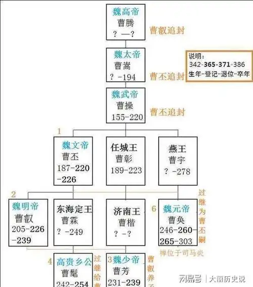 曹丕将国号定为魏不仅仅是因为曹操和曹丕二人的封爵是魏王
