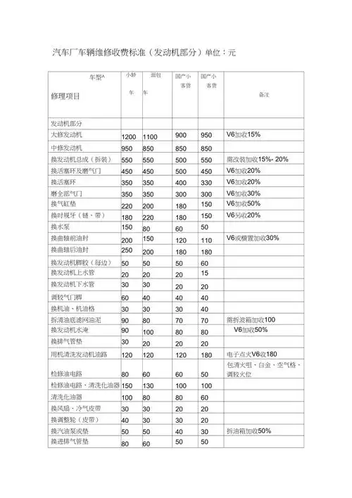 汽车维修价格表汇编