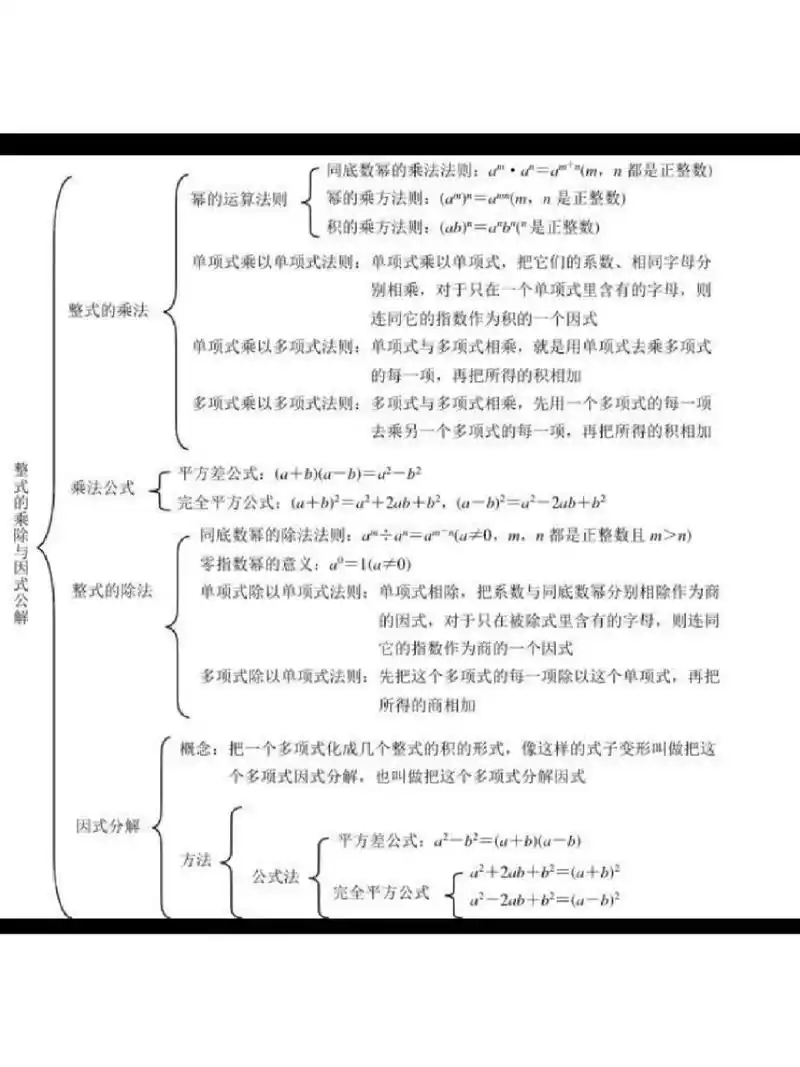 整式的乘除思维导图