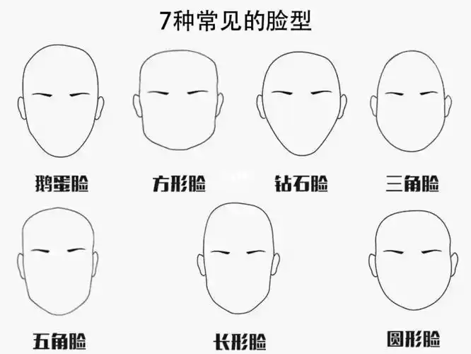7种常见男士脸型都适合什么发型