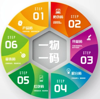 溯源农产品溯源中防一物一码商家