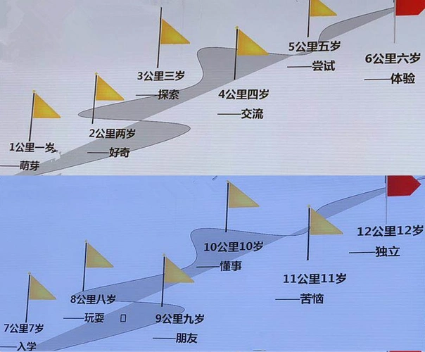 【龙门节74公益徒步】人生在路,成长在途│征集令-在线订票-互动吧