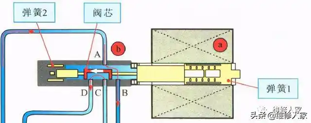 空调电磁四通阀制冷制热模式切换原理图解