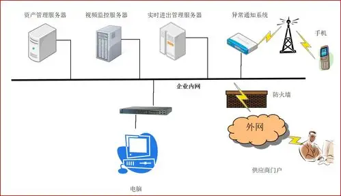 rfid资产管理系统网络架构图.jpg