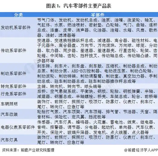 一文了解2021年中国汽车零部件行业市场现状,竞争格局及发展前景趋势