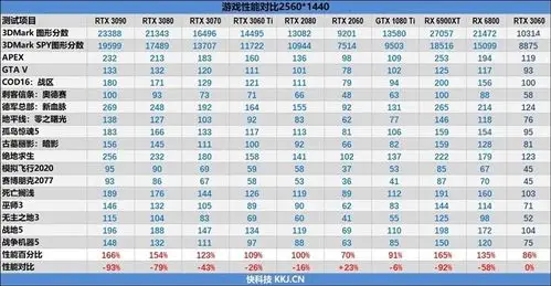 如何评价3060显卡它是不是30系列里最香的显卡
