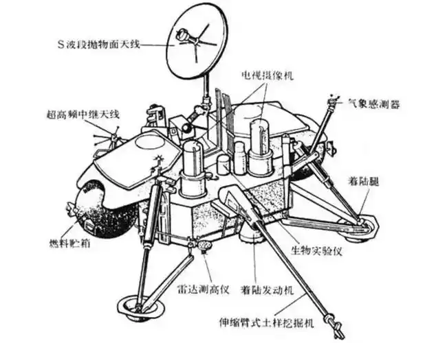 祝融号传回的火星照片没有40多年前海盗号传回的清晰真的吗