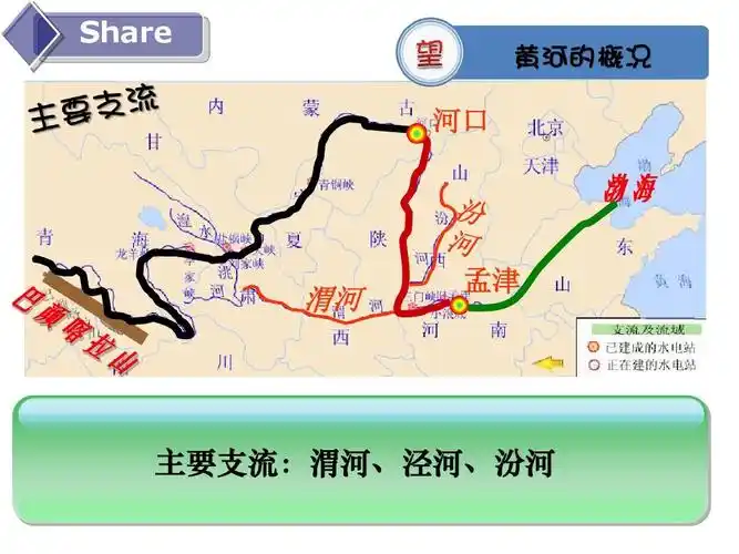 有图片,有教材,有分析 share 河口 渤海 孟津 渭河 主要支流:渭河