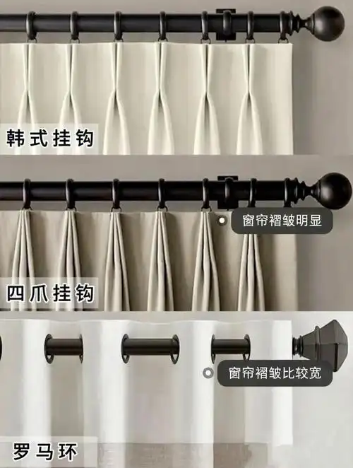 窗帘帘头款式多种多样,但是针对罗马杆轨道用的最多的就是韩折s挂钩和