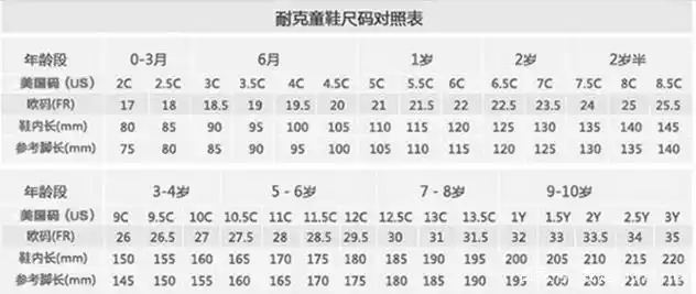 耐克鞋码对照表尺寸