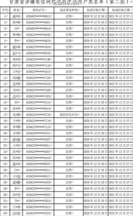 如何查询信用卡失信黑名单及人员记录?
