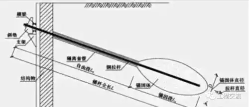 【深度好文】基坑支护工程施工讲解