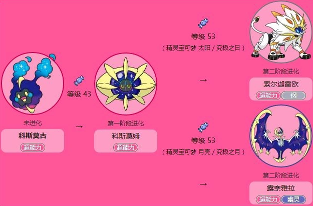 神奇宝贝:这些精灵可以进化成不同的样子,进化后你还能认识吗?