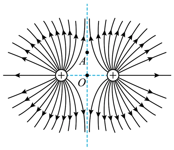 将一正试探电荷从点移动到a点,电场力不做功48.