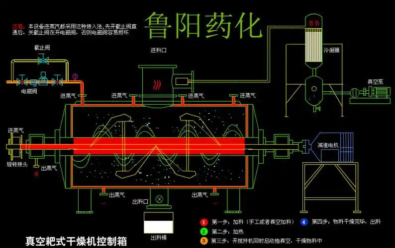 常州鲁阳 厂家直销zpd耙式干燥机耙式 真空干燥机 高品质售后完善