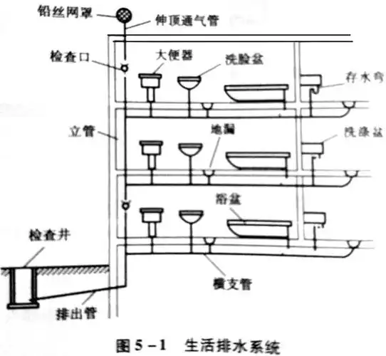 同层排水,其实很简单!