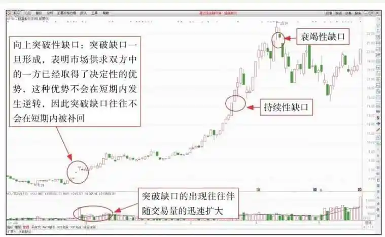 股价跳空的威力如何看透k线缺口深度教程图解