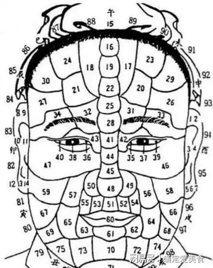 面相早中晚年40岁后发财面相男
