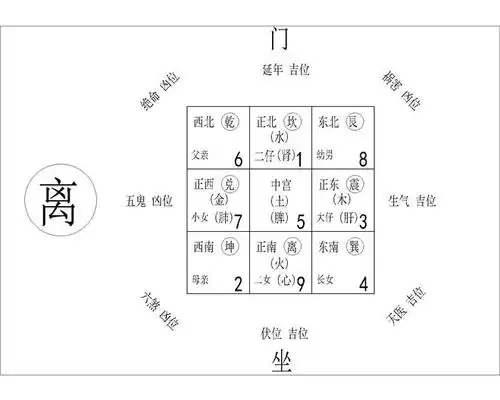 居家的朝向 风水的布局 吉位 九宫格-顾成涛的设计师家园-室内风水