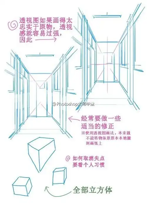 在绘画中,透视特别的重要.
