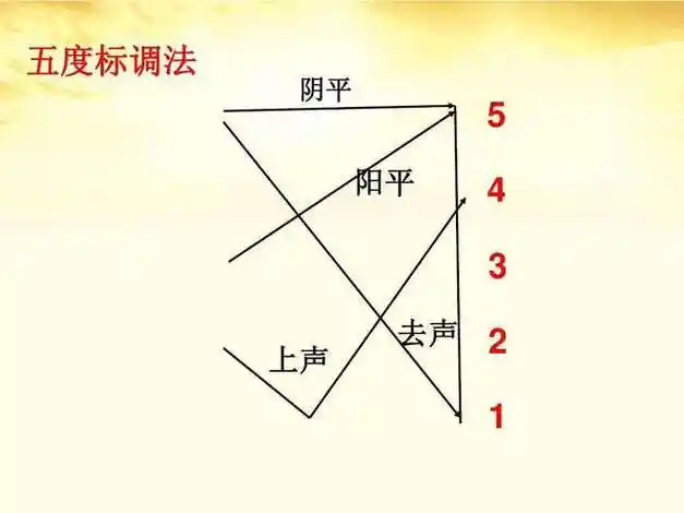 调值的名词解释