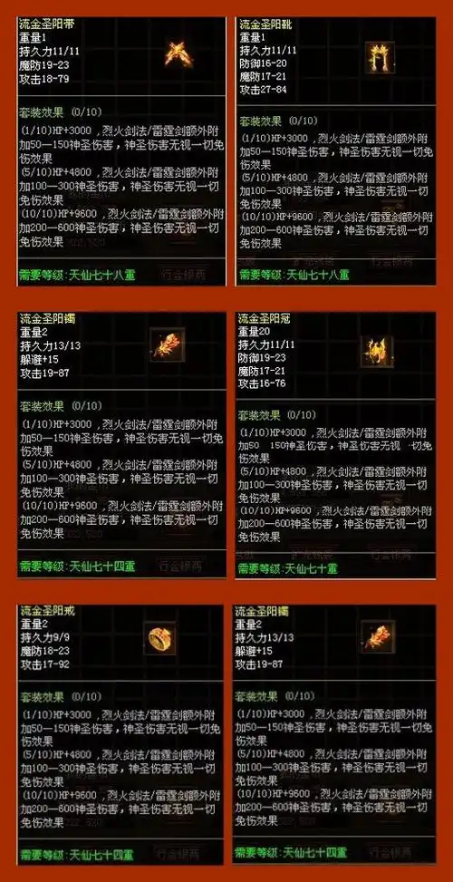 流金套装详细属性抢先看传奇世界——17173网络游戏专区