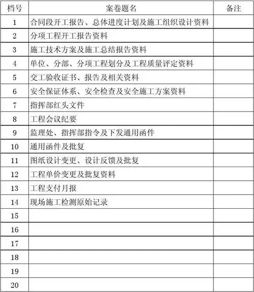路面竣工资料案卷目录