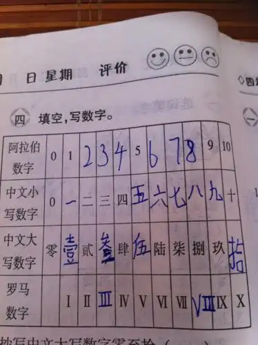 罗马数字的常见用途