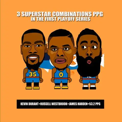 篮网三巨头首个系列赛852分杜库汤691分热火公牛三巨头呢