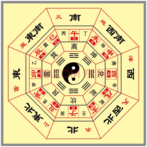 易经周易道教八卦图方位详解图宣传画海报国学挂图墙贴画装饰画贴纸