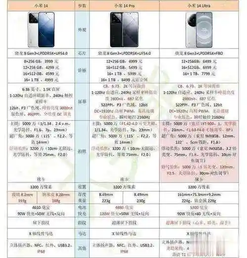 小米14ultra详细配置怎么样相比14pro和14有哪些升级如何选择
