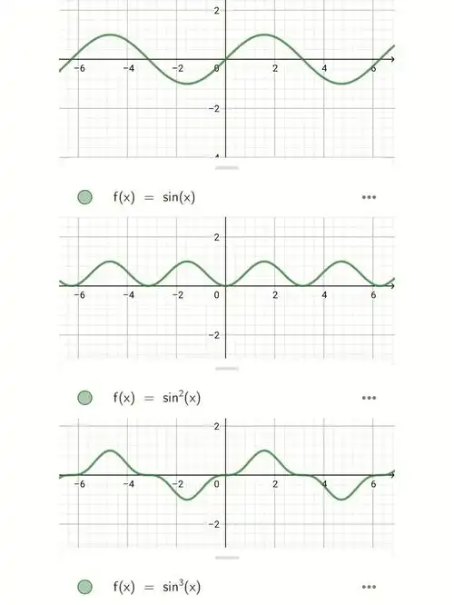 sinx和cosx的n次方图像