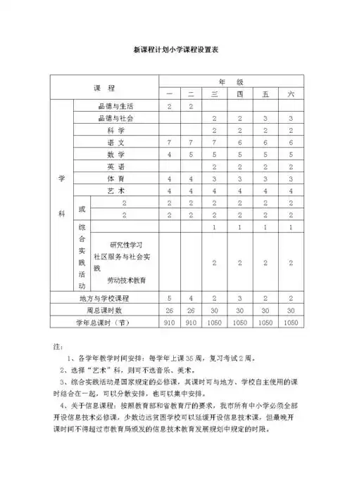 新课程计划小学课程设置表.doc 1页