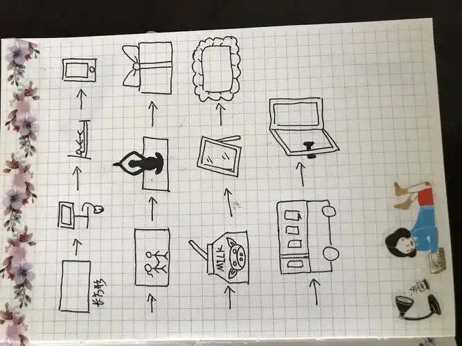 长方形创意图形联想