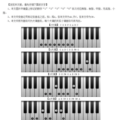 钢琴大调音阶指法