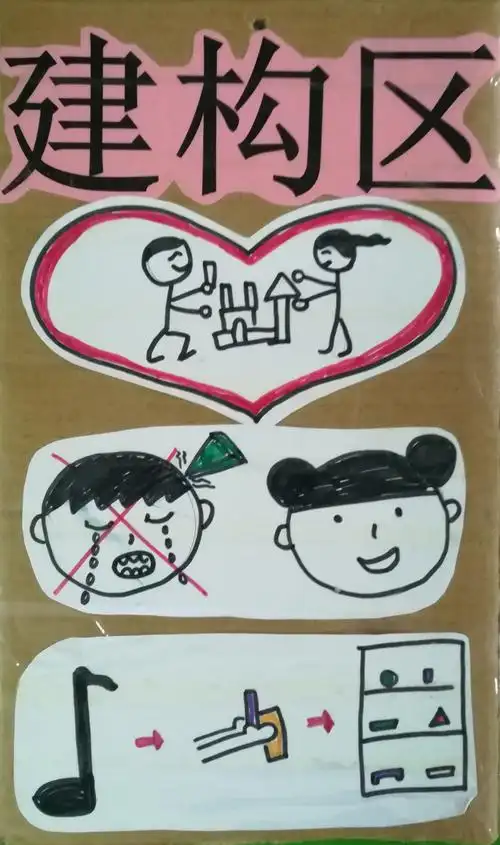 区: 1,要一起合作 2,不要乱扔积木,要和睦相处 3,听到音乐要放回原位