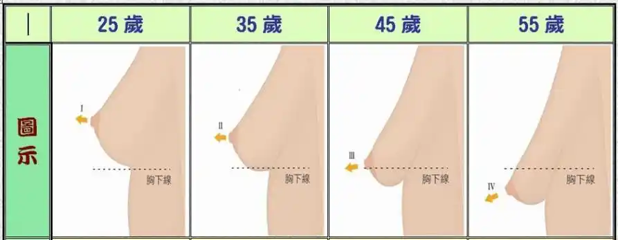 还在期待产后胸会变大看看真实的生小孩后乳房变化