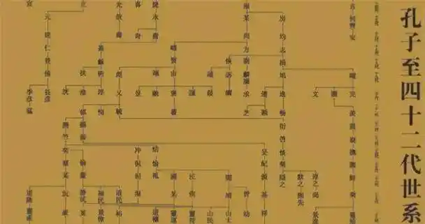 全球显赫的四大家族:沙特皇室只排第3,中国家族为何能名列榜首_孔子