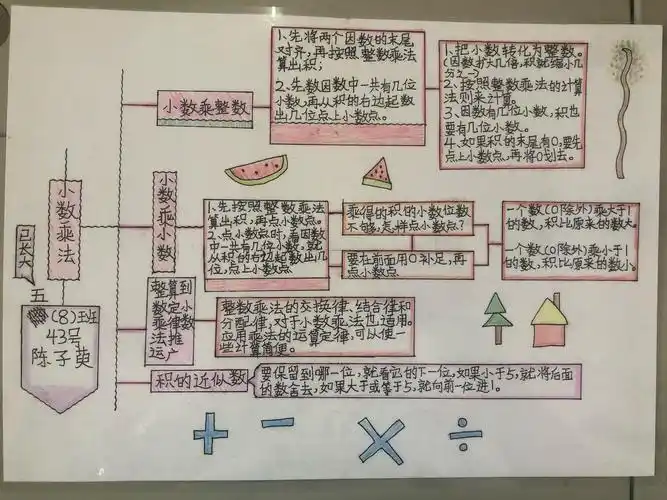 海口市龙峰实验小学五年级数学第一单元《小数乘法》思维导图