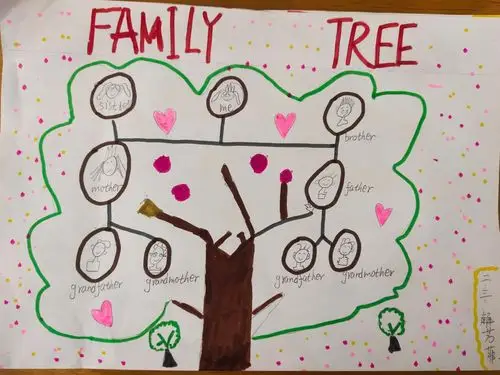 家"为主题, 参照unit1 lesson1 发挥你的奇思妙想, 制作家庭树手抄报!