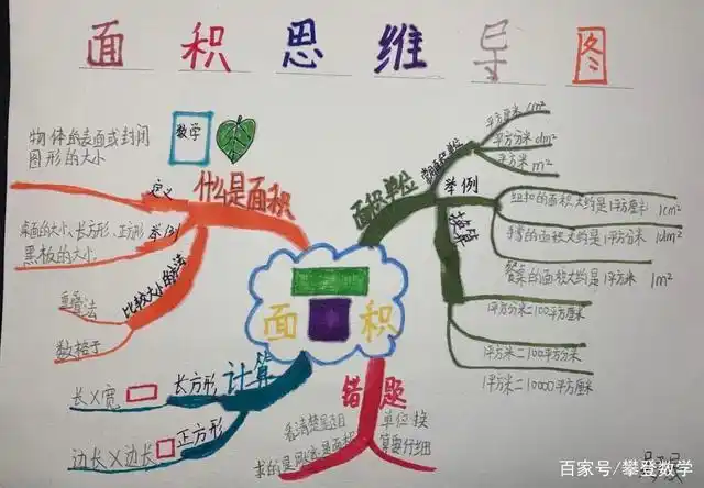 北师大版小学数学三年级下册第五单元《面积》思维导图
