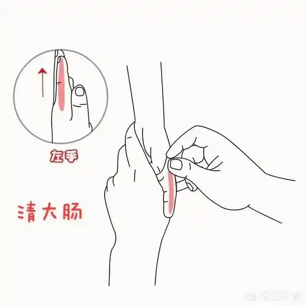 孩子积食了,推拿这些穴位来帮助他缓解.夏天孩子突然发烧,背后 - 抖音