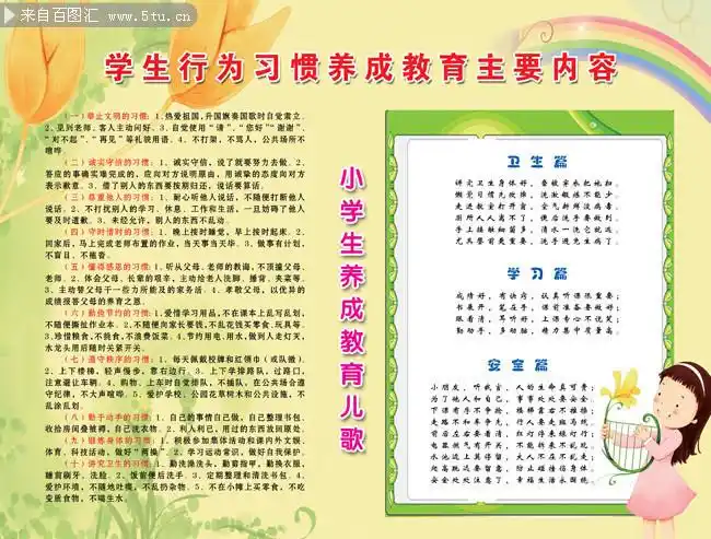 学生行为习惯养成教育主要内容展板