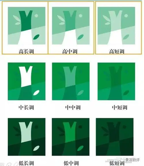 明度-高调低高调配色低中调配色中中调配色中长调配色高长调配色高中