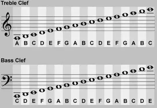 低音谱号五线谱