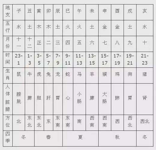 同样,在中国的十二生肖中,牛也被认为是一种勤劳,活跃和诚实的动物.