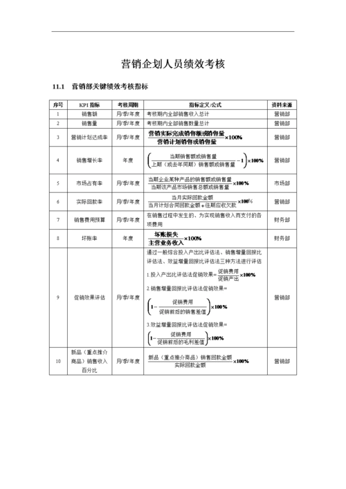 营销部销售人员绩效考核方案xbs9di7k.doc