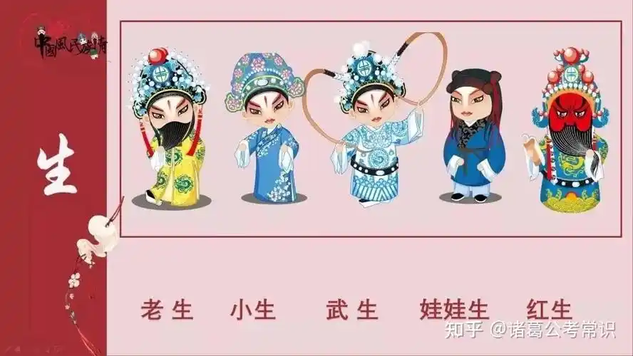 【公考常识打卡】17生旦净末丑是什么意思?